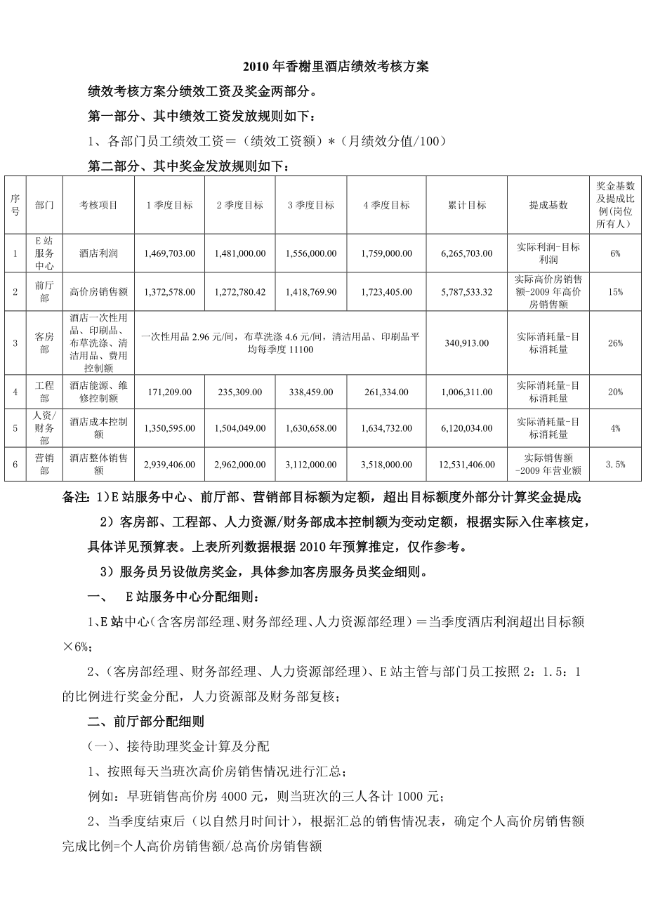 2010年度绩效考核奖金方案2010.04.17(3).doc_第1页