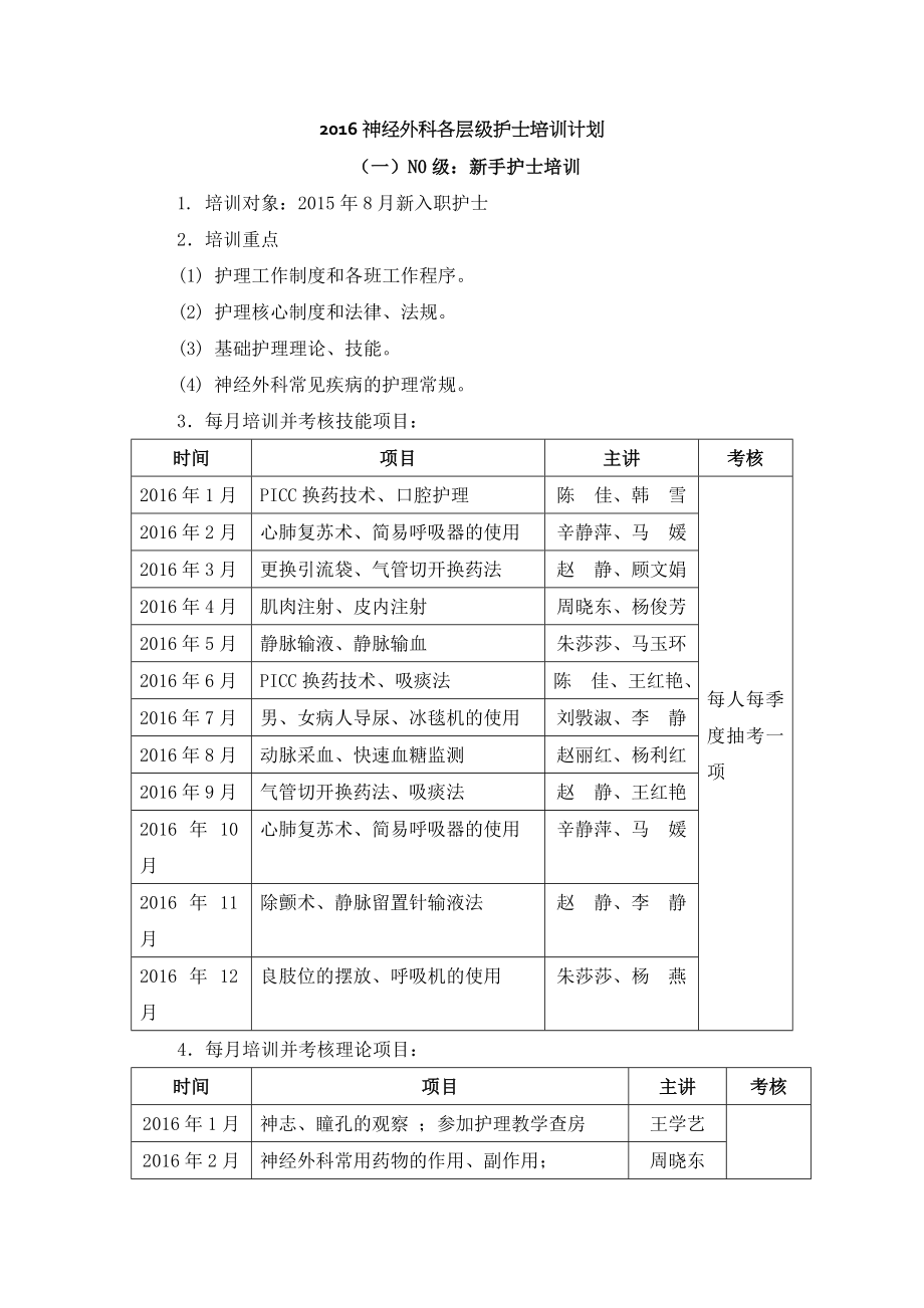 2016神经外科各层级护士培训计划.doc_第1页