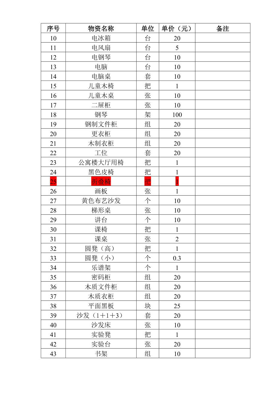 搬运人员劳务费用发放方案.doc_第2页