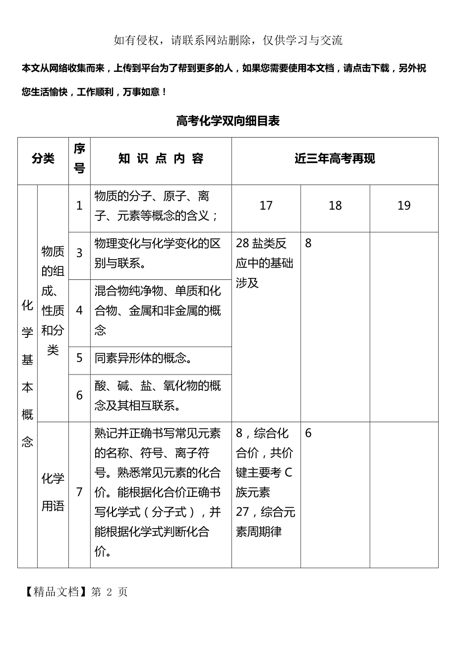 高考化学双向细目表.docx_第2页