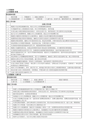 培训专员绩效薪酬专员绩效考核专员岗位职责.docx