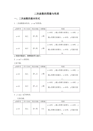 二次函数图像与性质总结.doc