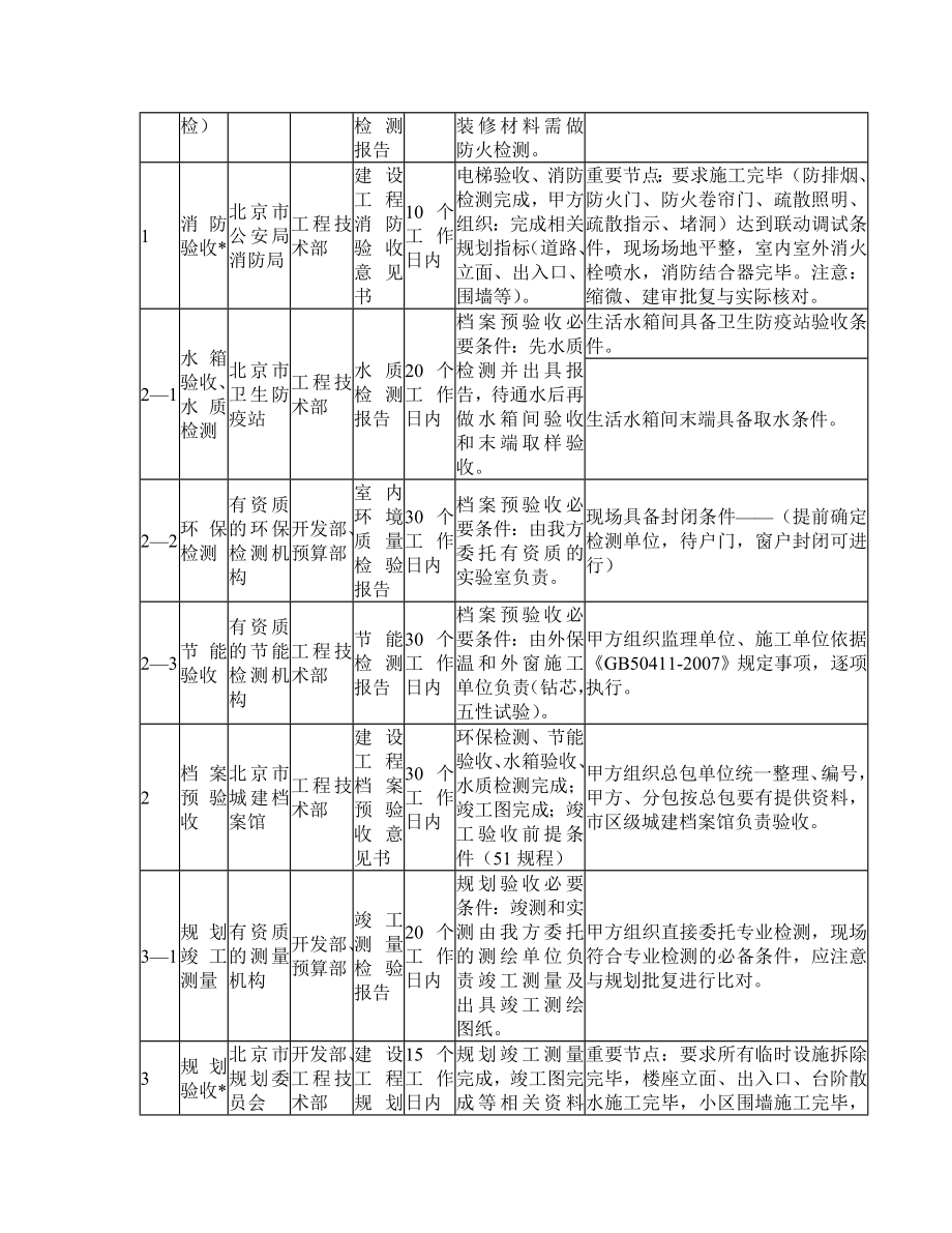 015竣工验收流程和控制要点模板.doc_第2页