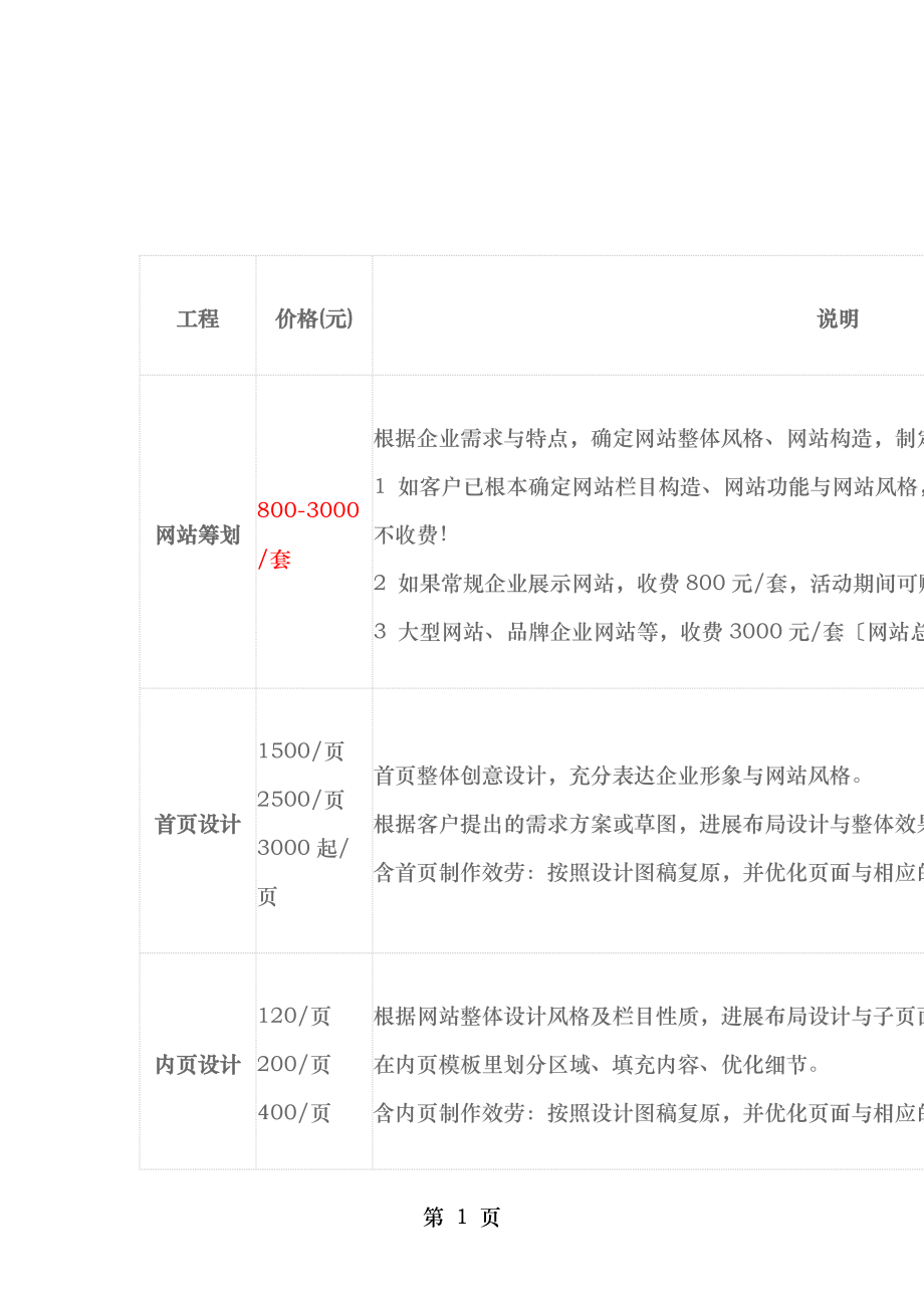 网站建设收费明细.doc_第1页