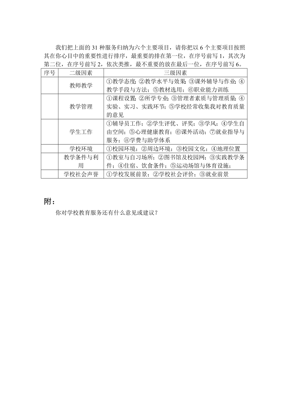 学校教育服务满意度调查问卷.doc_第2页