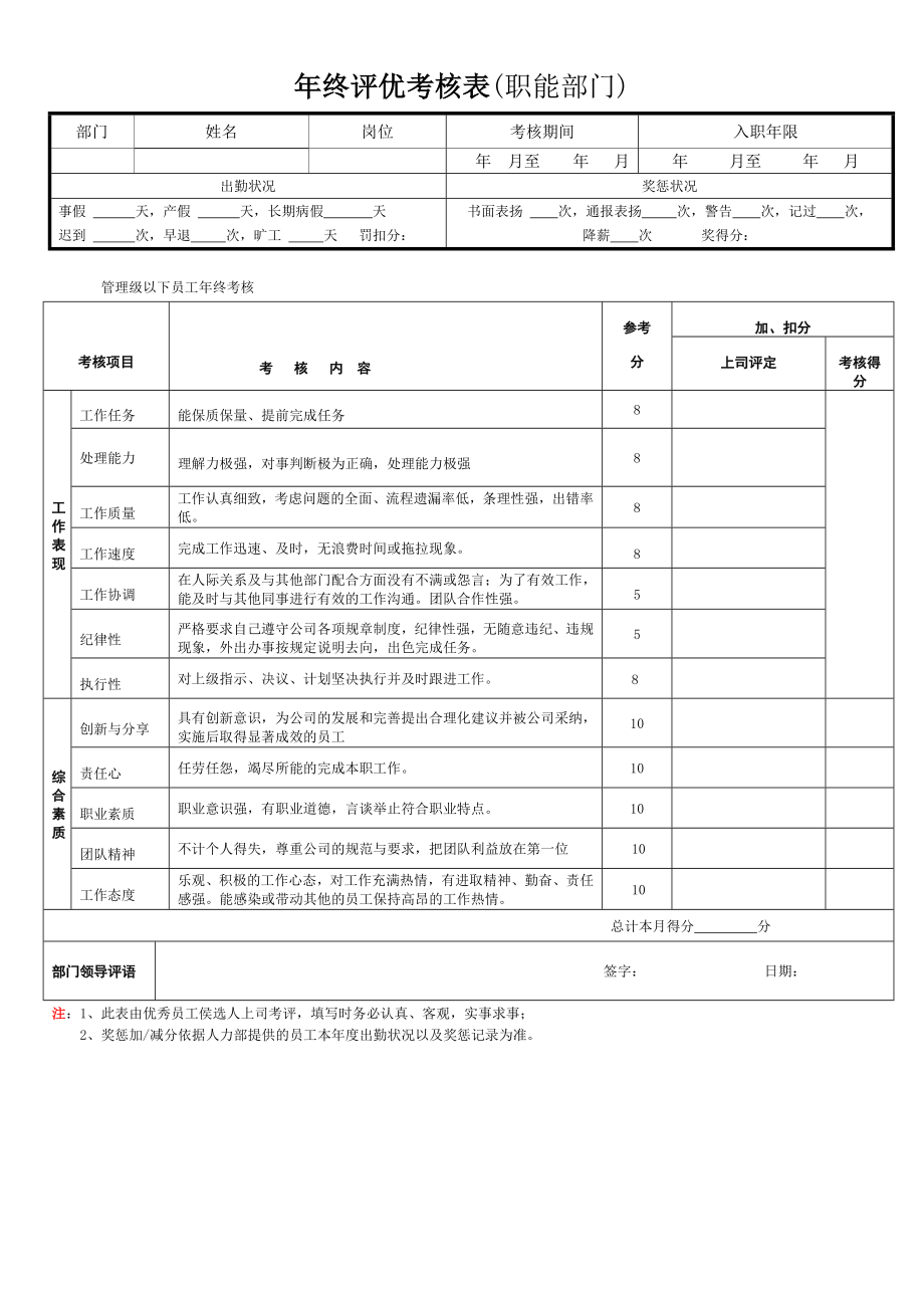 优秀员工评选考核表及公司员工社会保险管理制度.doc_第1页