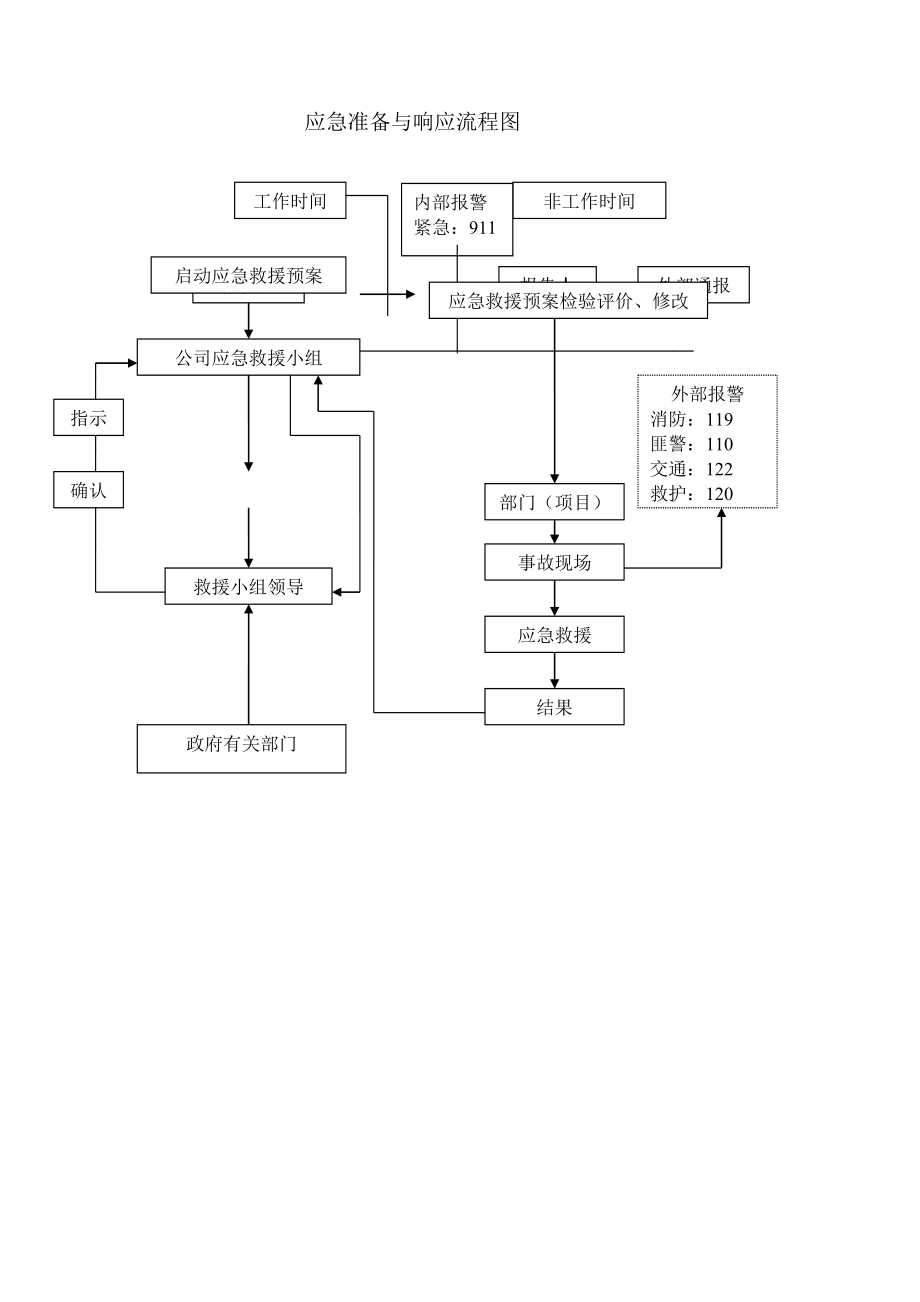 施工企业应急预案演练记录表.doc_第2页