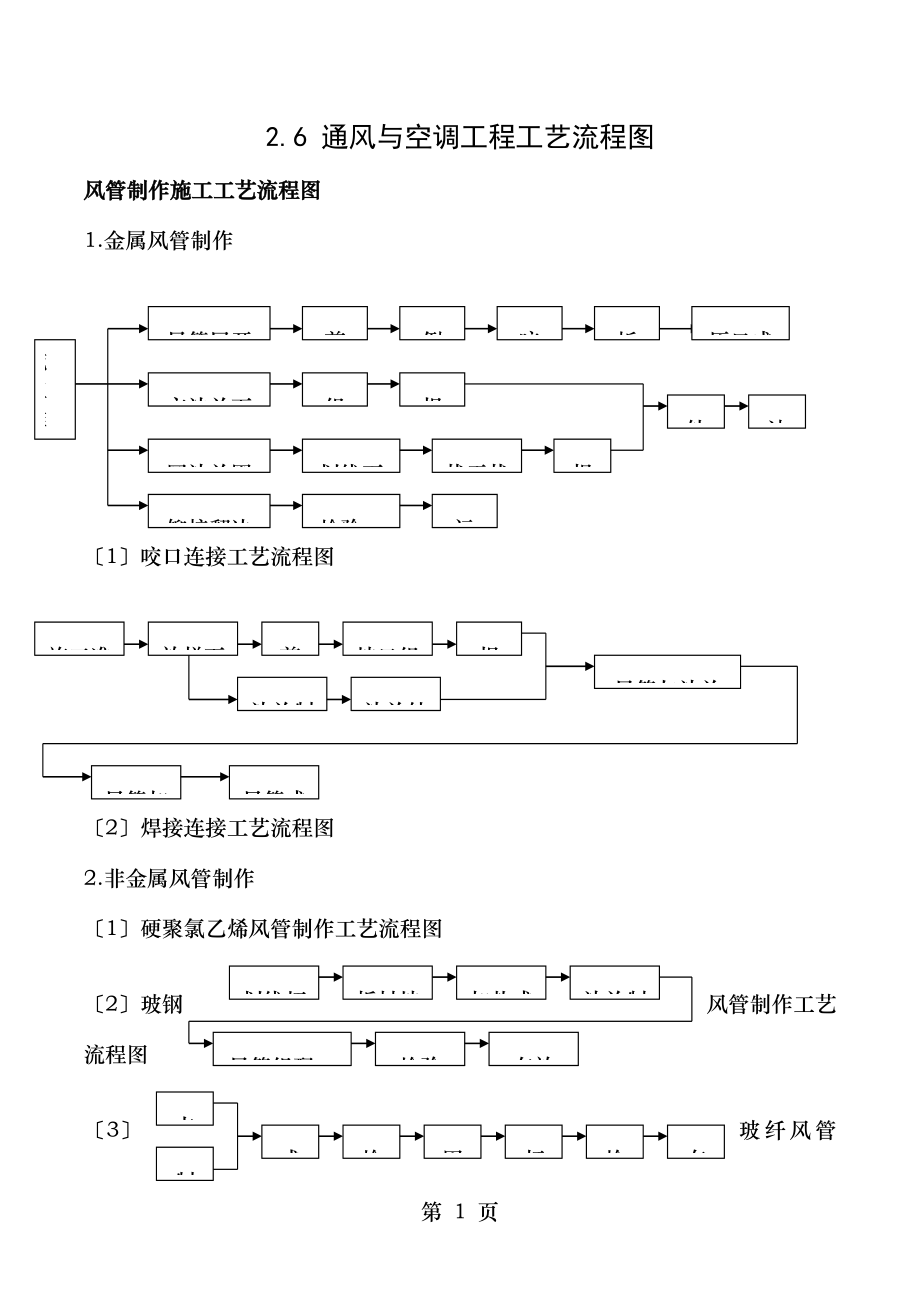 通风与空调工程施工工艺流程图.doc_第1页