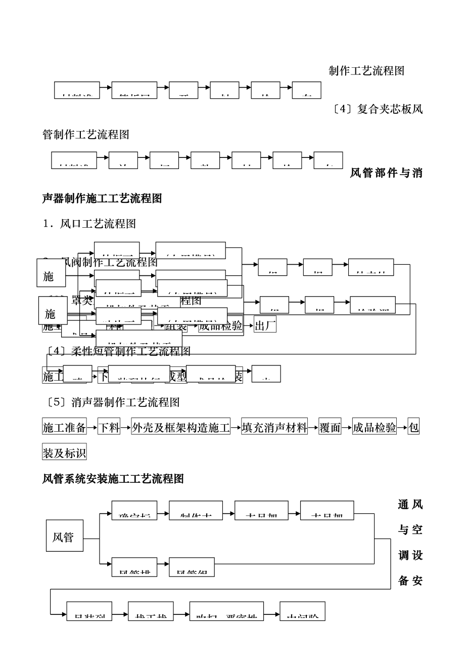 通风与空调工程施工工艺流程图.doc_第2页