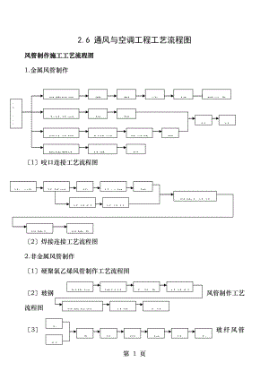 通风与空调工程施工工艺流程图.doc