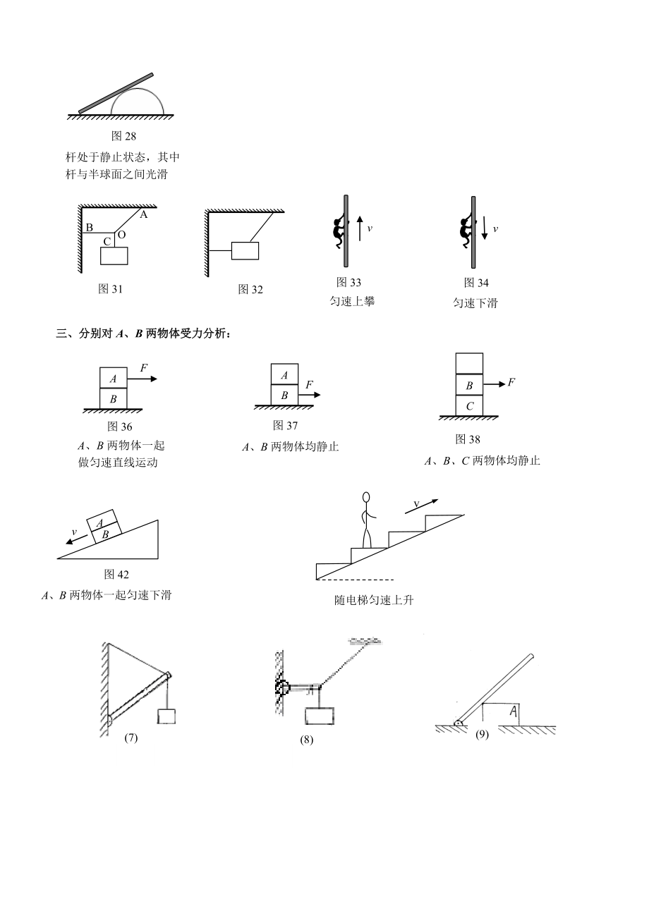 史上最全受力分析图组(含答案).doc_第2页