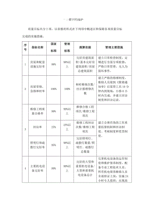 房屋及设备维修养护管理方案2.doc