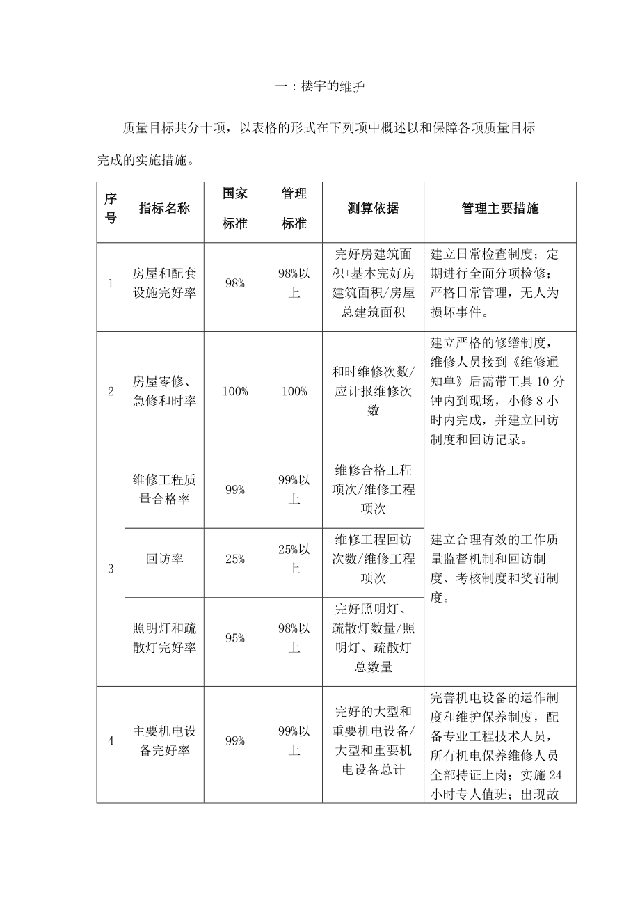 房屋及设备维修养护管理方案2.doc_第1页