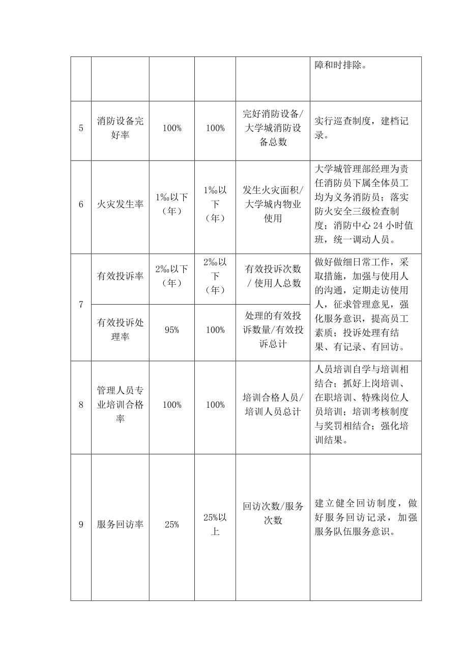 房屋及设备维修养护管理方案2.doc_第2页