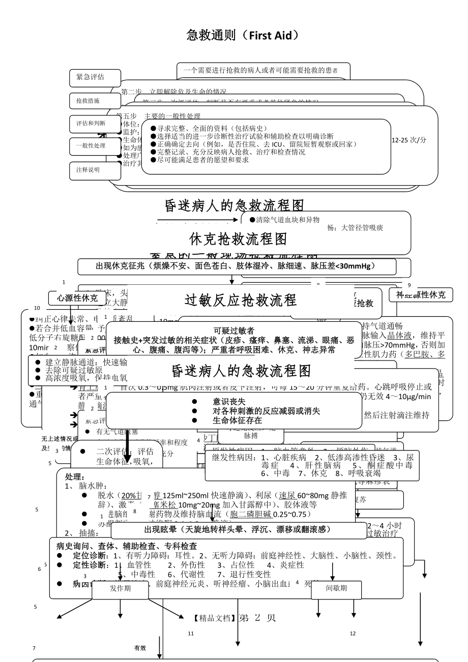 急救流程图(全集)[2].doc_第2页