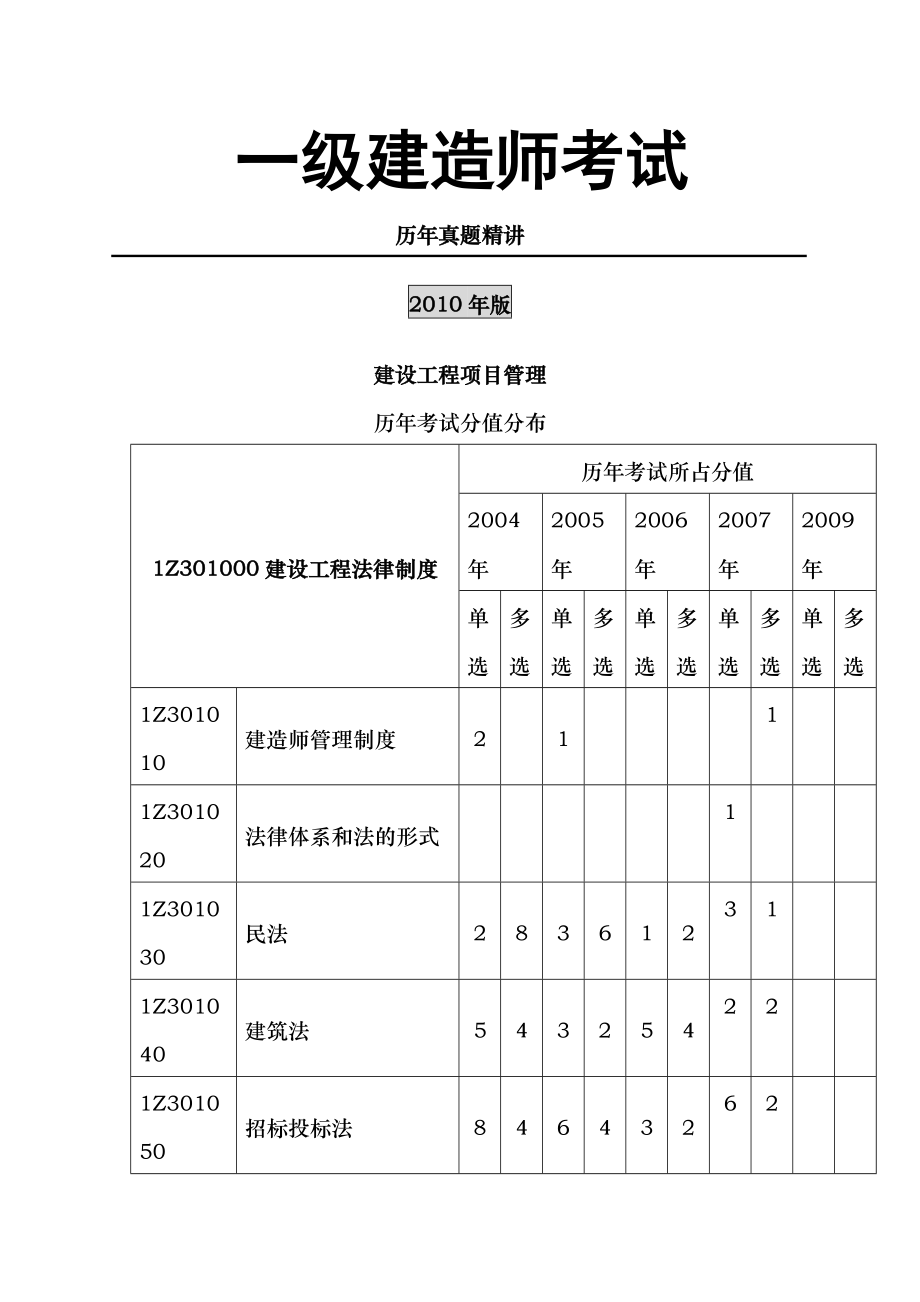 一级建造师历年真题精讲建设工程项目管理历年真题及答案20042009.doc_第1页