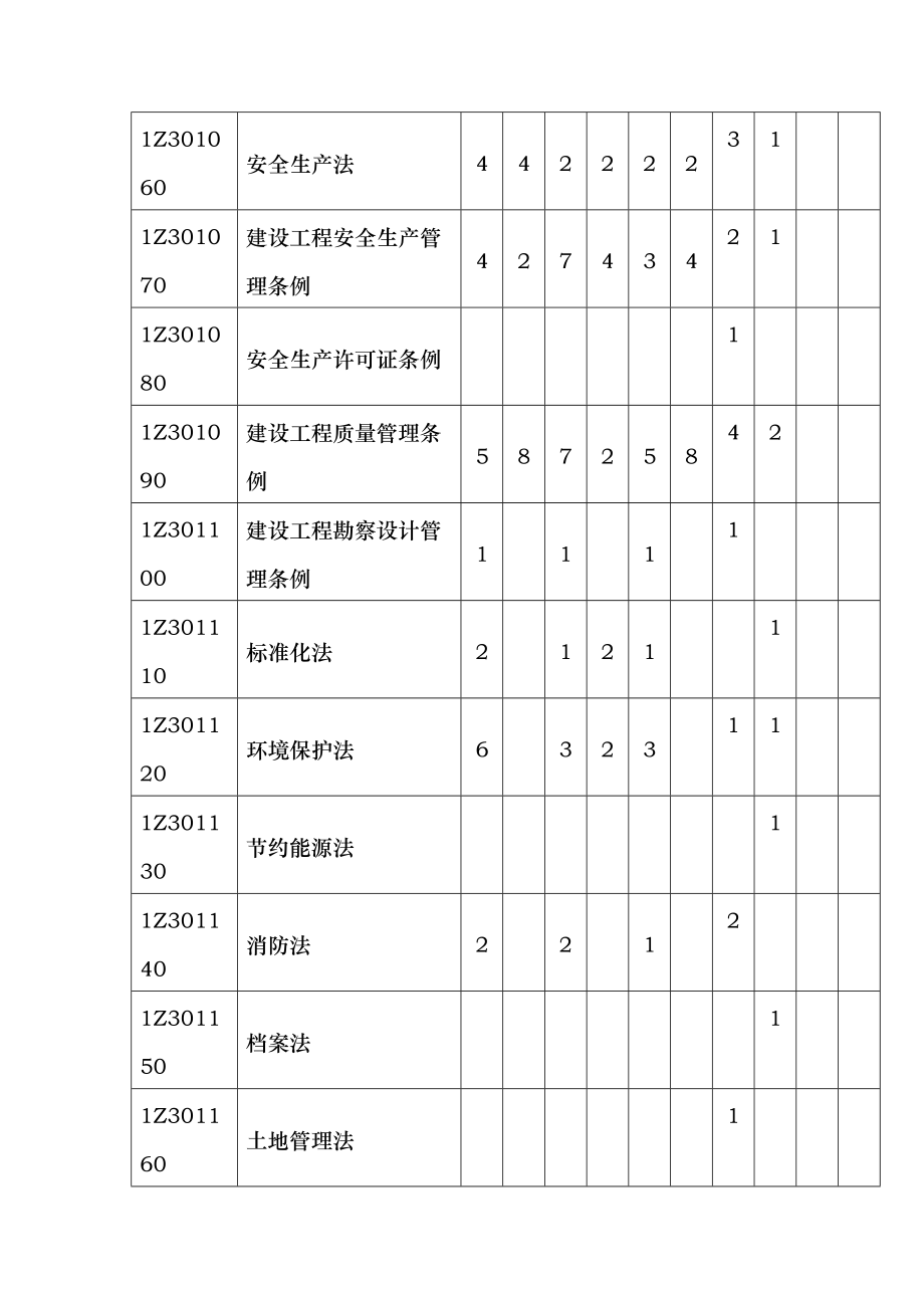 一级建造师历年真题精讲建设工程项目管理历年真题及答案20042009.doc_第2页