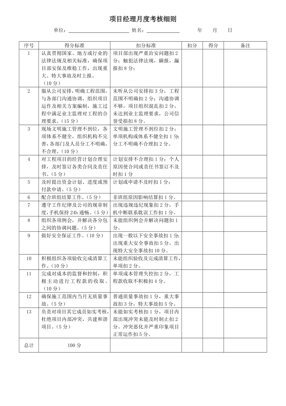 云阳项目部管理人员绩效考核表.doc_第2页