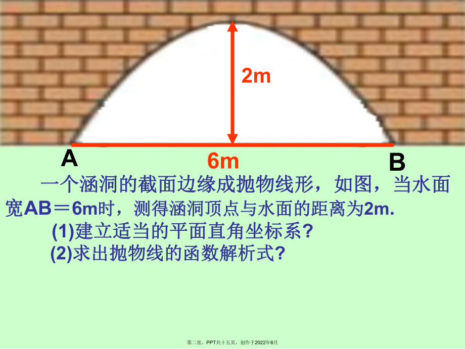 二次函数图形问题.ppt_第2页