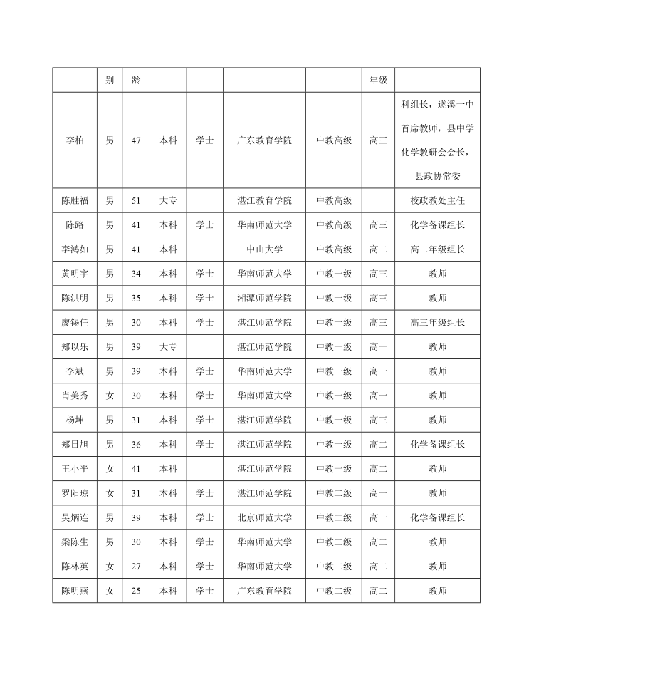 广东省普通高中教学水平评估自评报告.doc_第2页