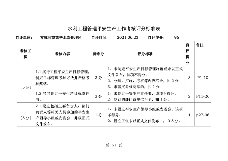 水利工程管理安的全生产工作考核评分标准表.doc_第1页