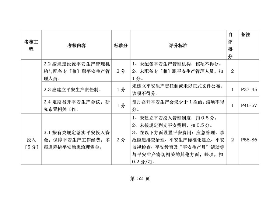 水利工程管理安的全生产工作考核评分标准表.doc_第2页