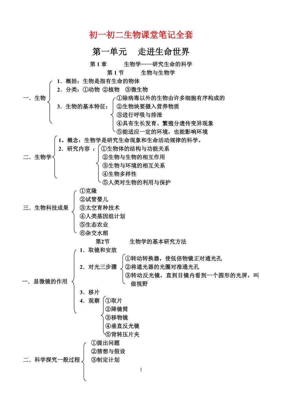 初一初二生物课堂笔记全套.doc_第1页