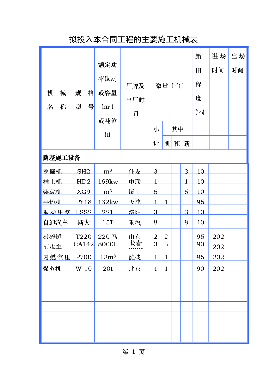 拟投入本合同工程的主要施工机械及试验仪器表.doc_第1页