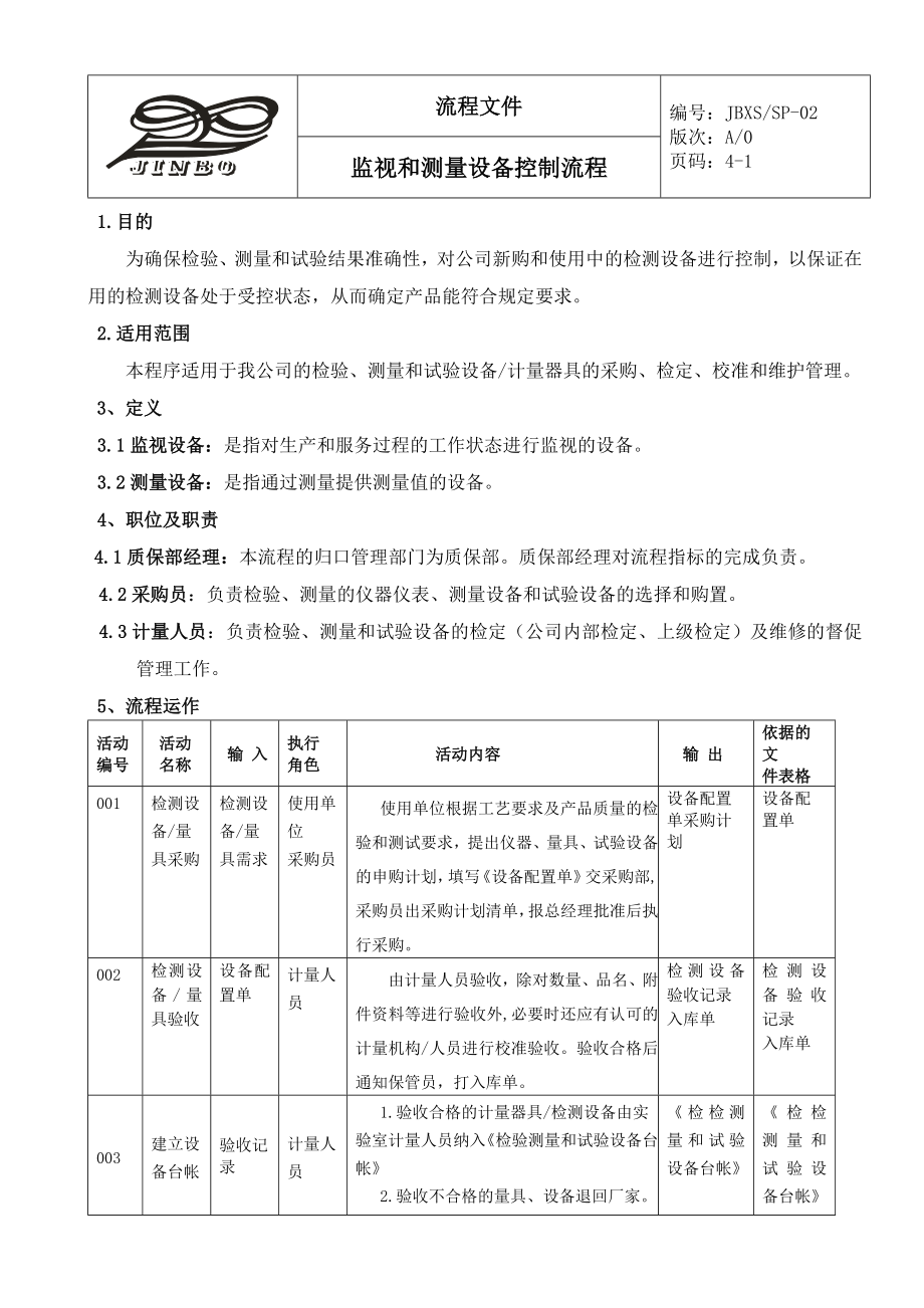 SP-02监视和测量设备控制流程40-44.doc_第1页