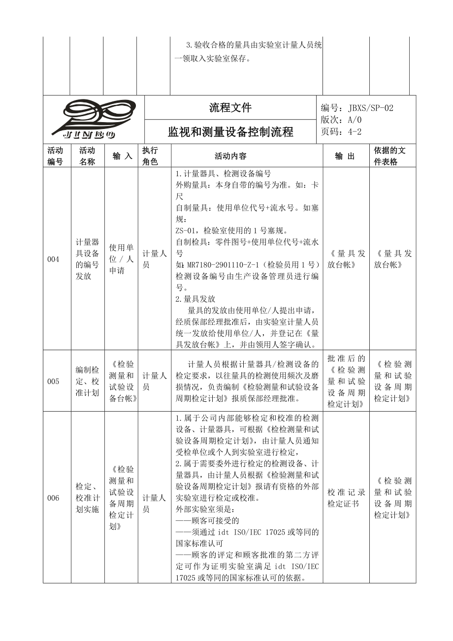 SP-02监视和测量设备控制流程40-44.doc_第2页