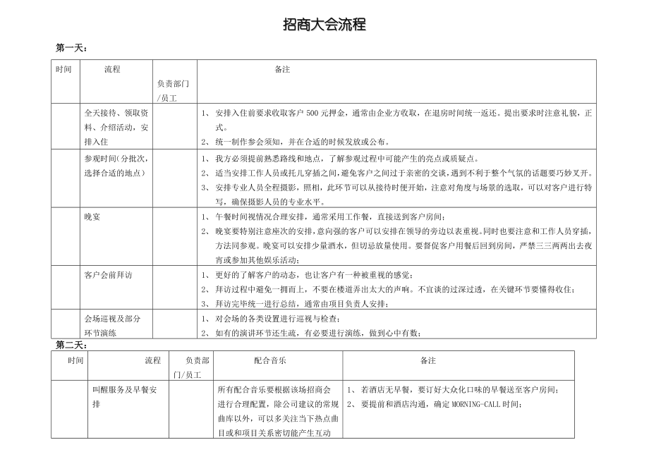 1、招商会流程表.doc_第1页