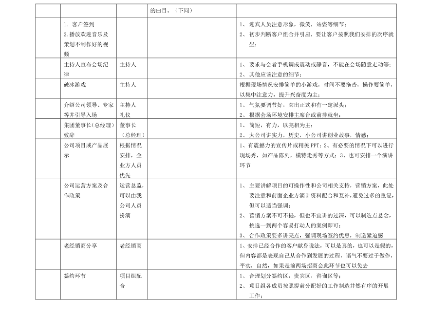 1、招商会流程表.doc_第2页