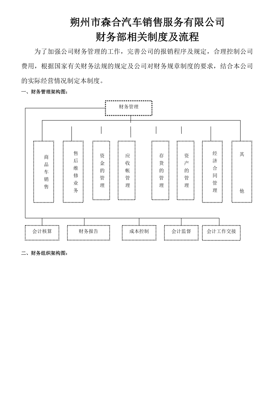 财务部相关制度及流程精.doc_第1页