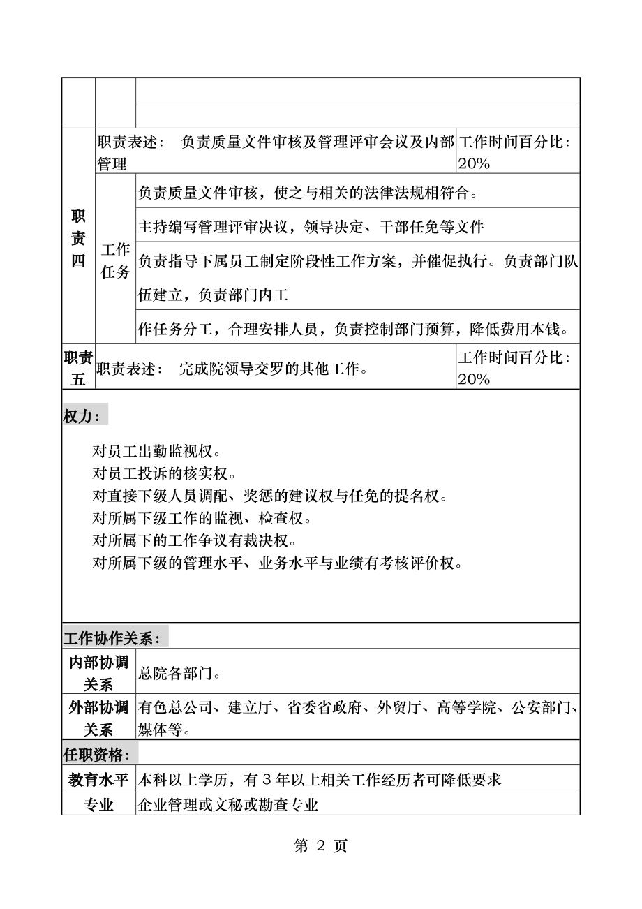 某勘测设计研究院院办公室副主任一职务说明书.doc_第2页