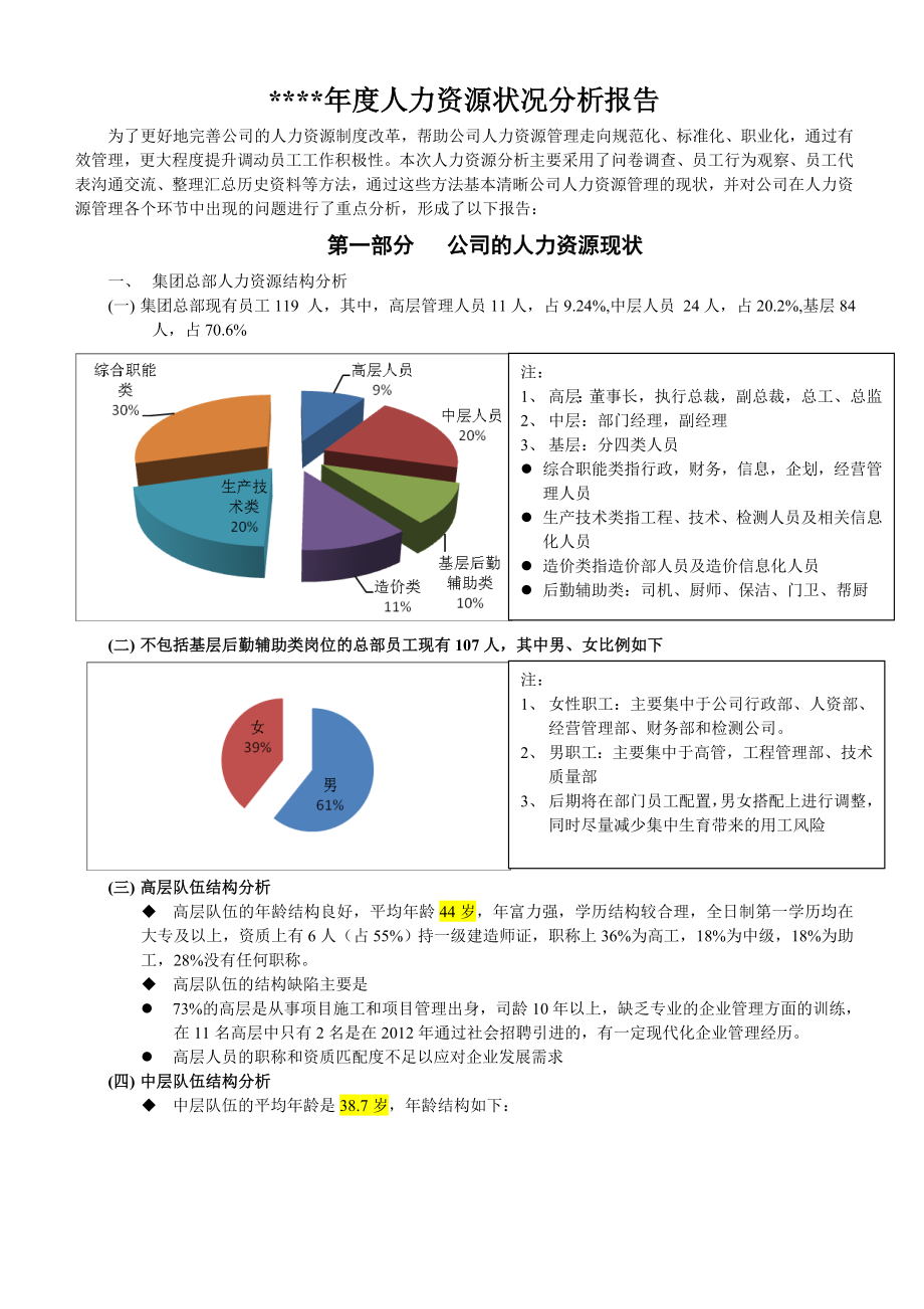 2015XX公司年度人力资源状况分析报告.doc_第1页