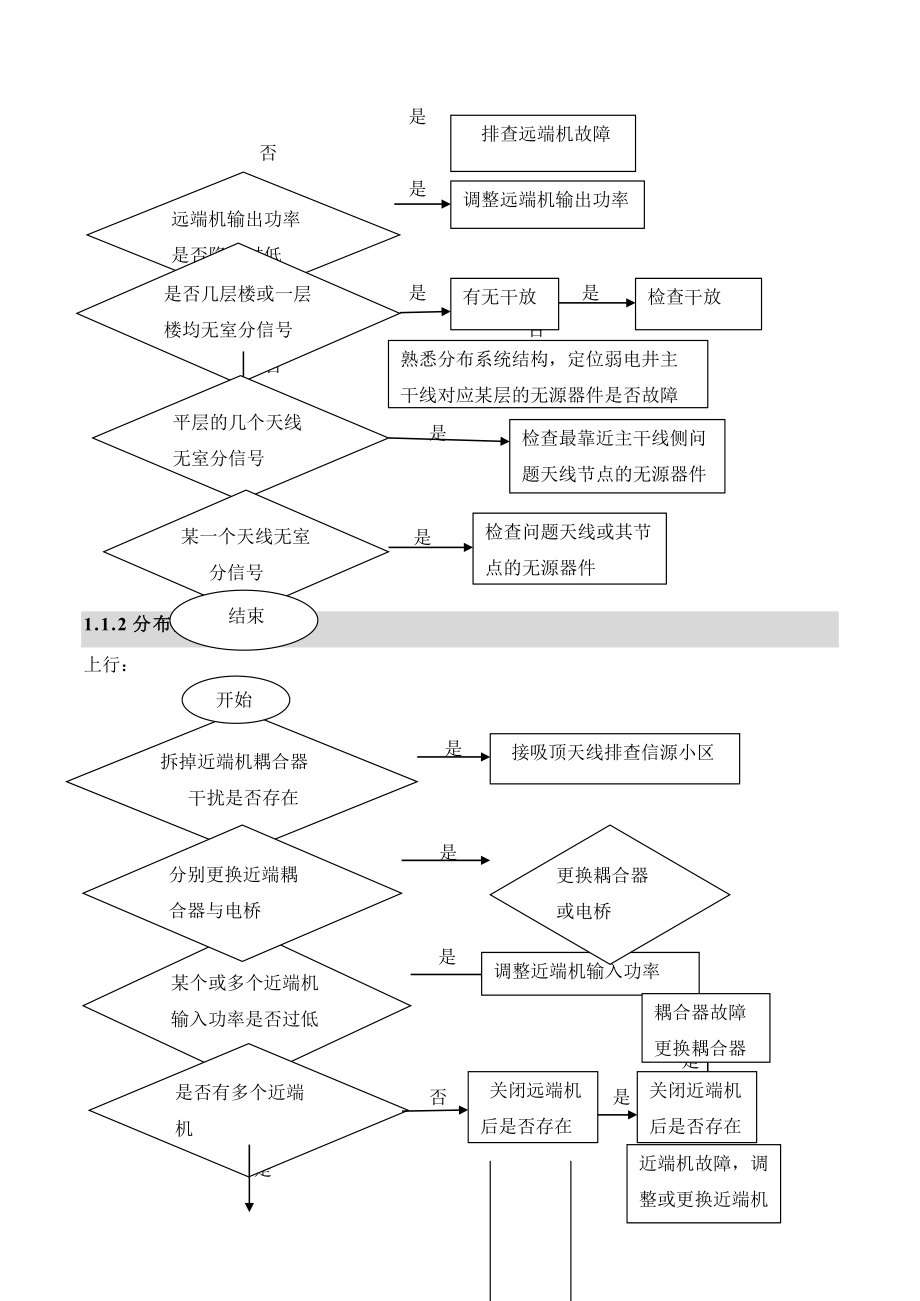 室分-CQT-分析处理流程及典型案例.doc_第2页