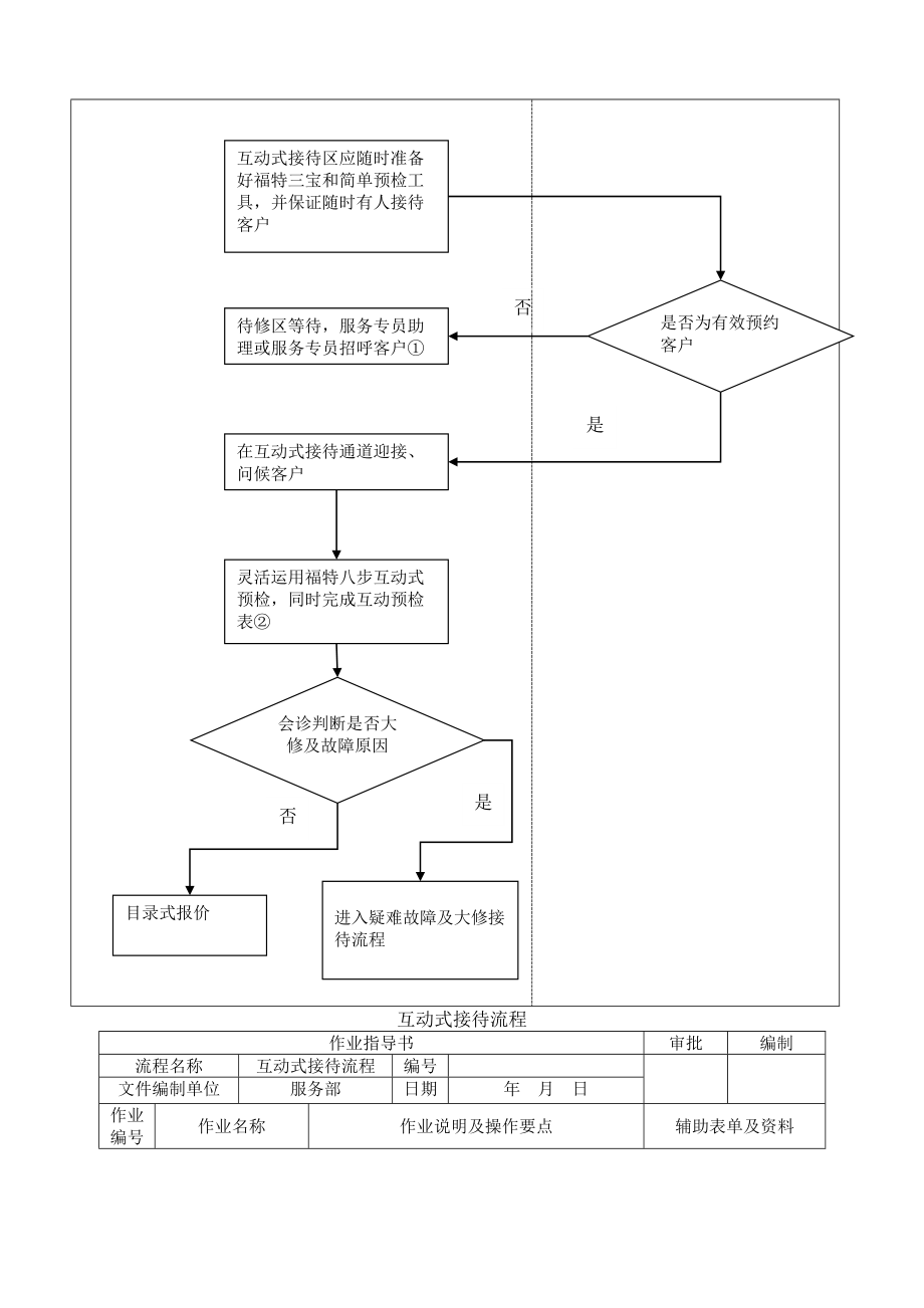 02-福特汽车4S店流程之互动式接待.doc_第2页