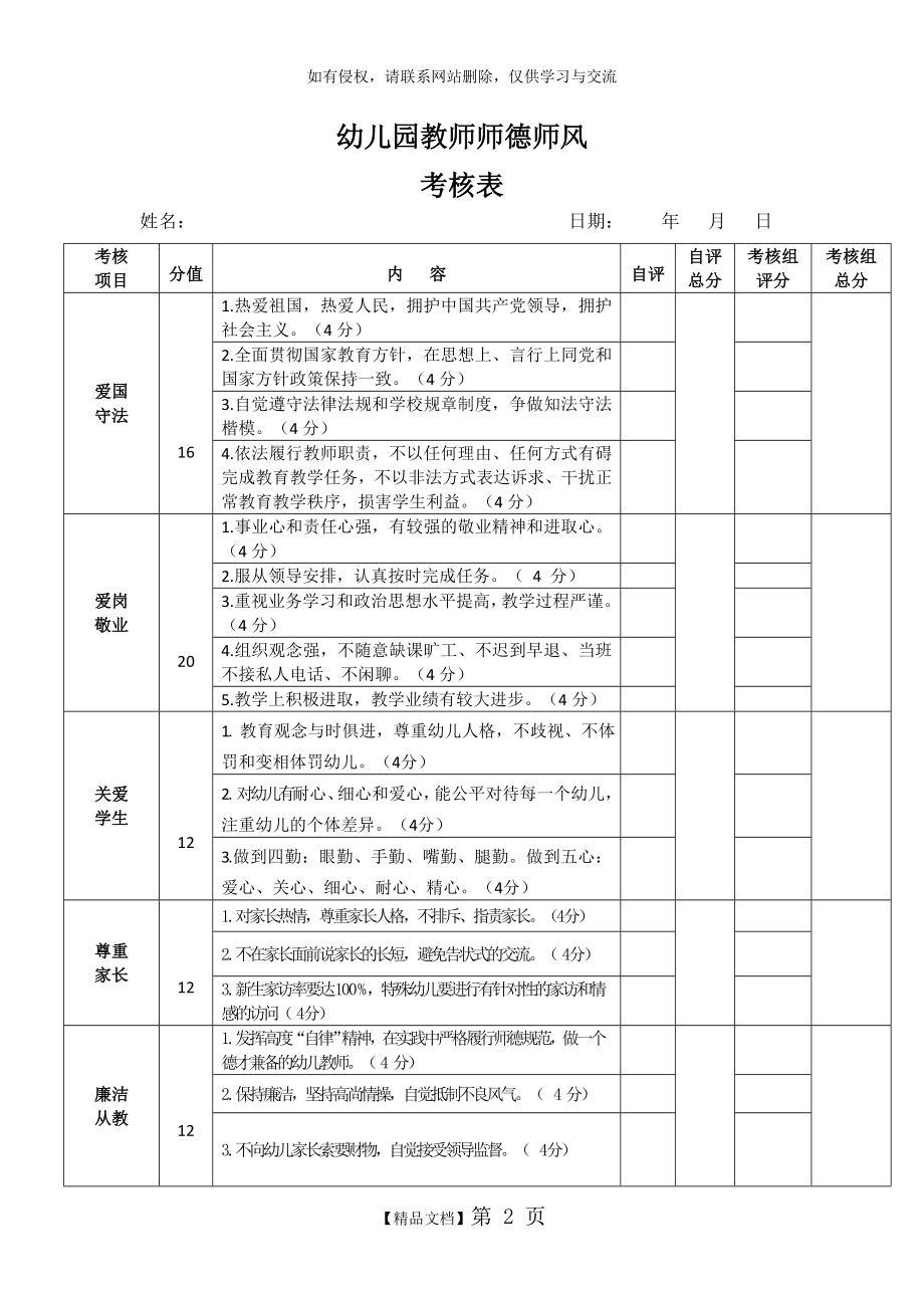 幼儿园教师师德师风考核表.doc_第2页