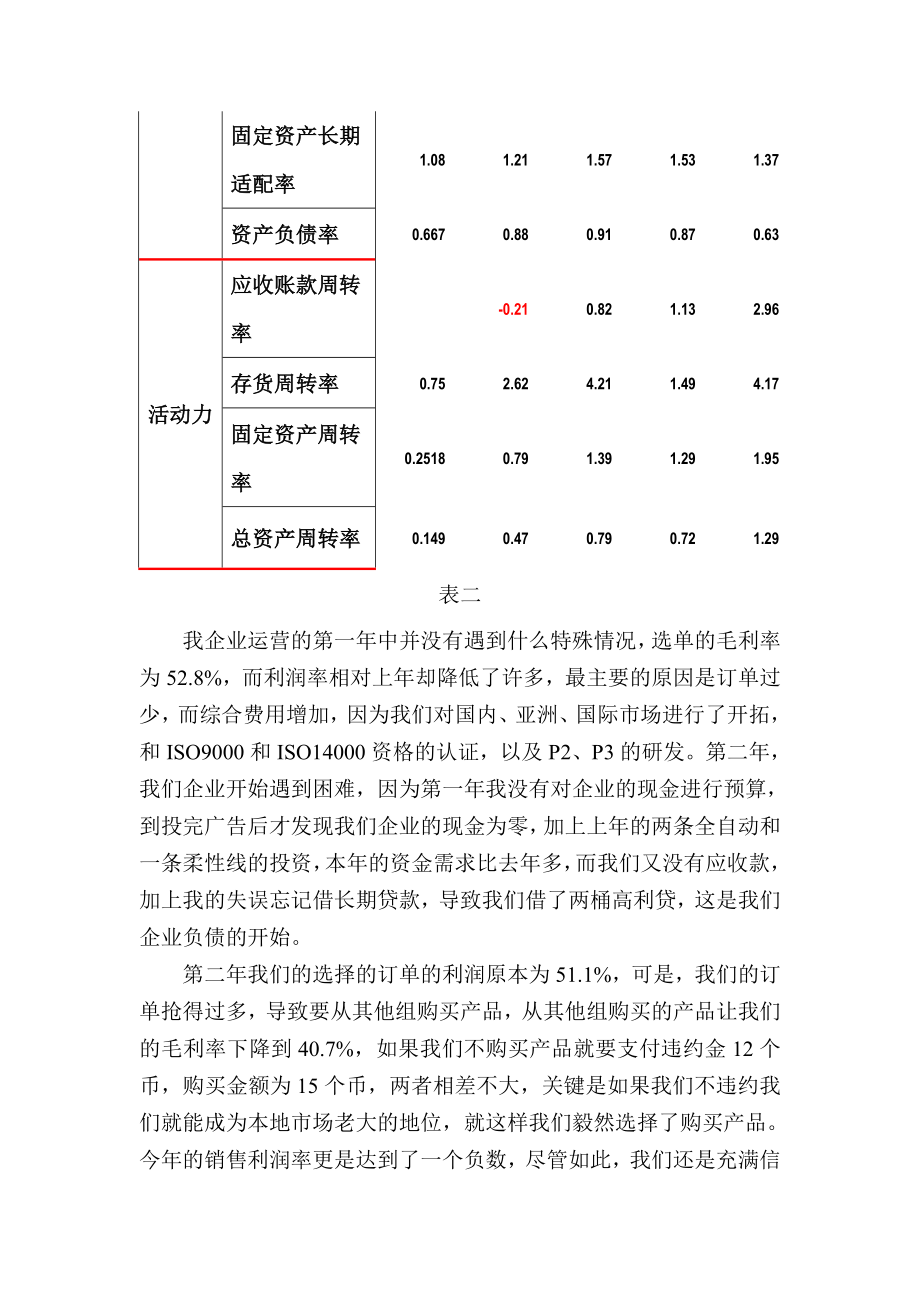 ERP模拟沙盘实验报告财务总监版.doc_第2页