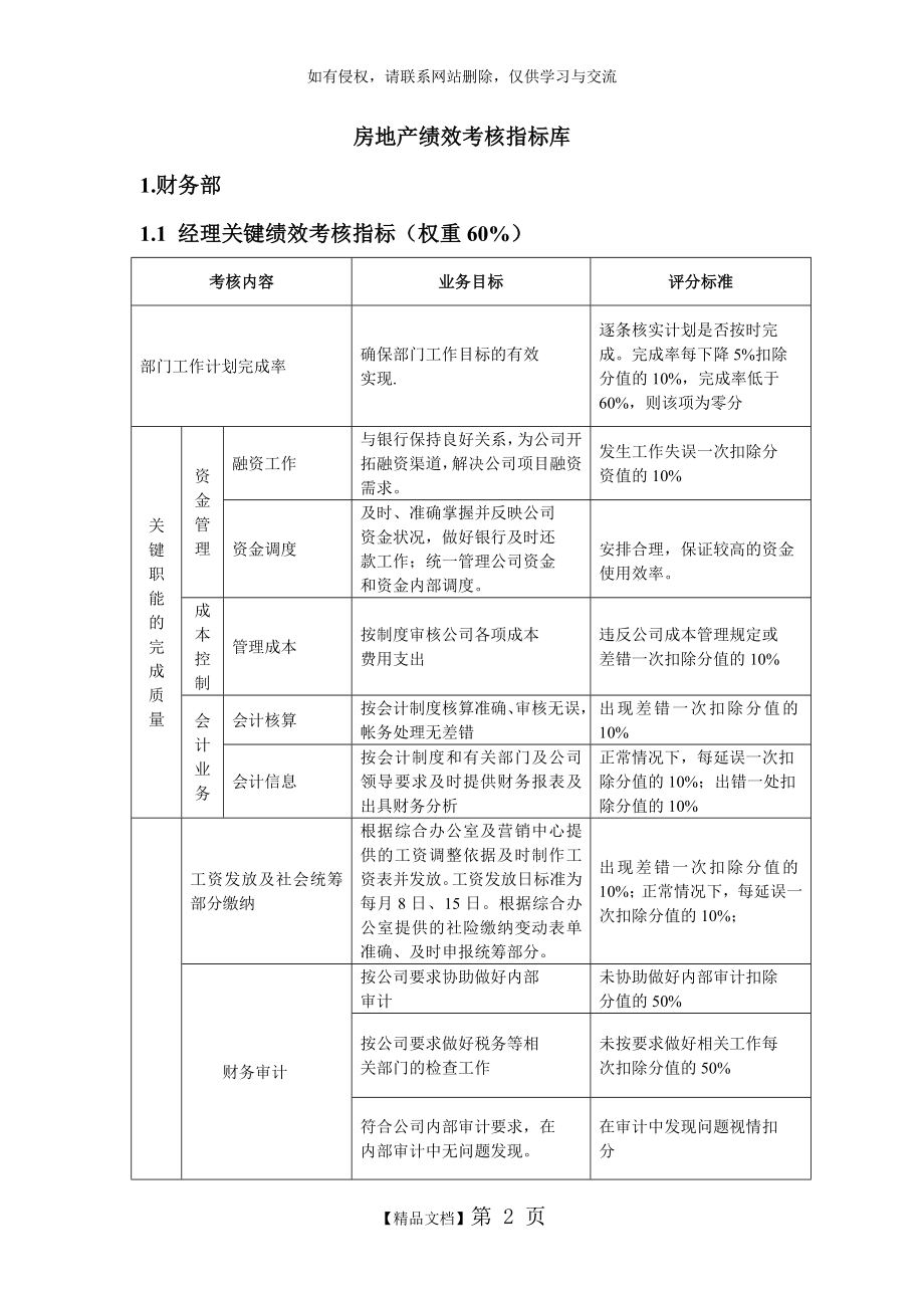 房地产绩效考核指标库.doc_第2页