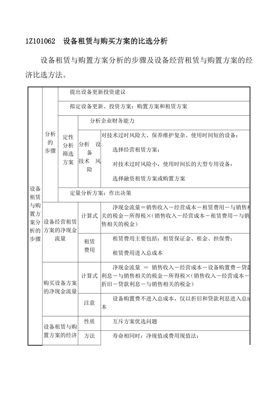 一建-经济-1Z101062--设备租赁与购买方案的比选分析1.docx_第1页