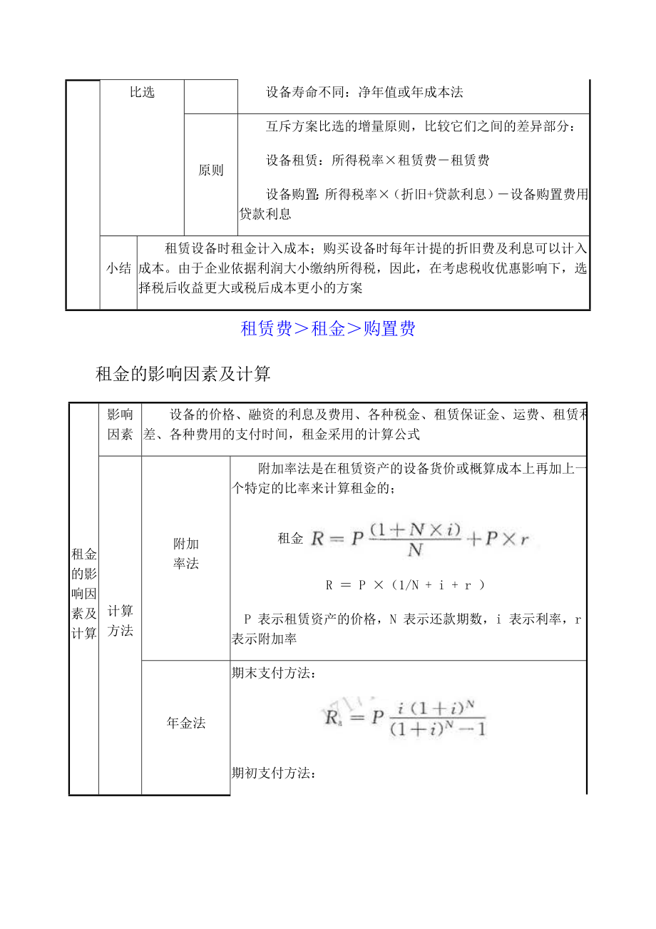 一建-经济-1Z101062--设备租赁与购买方案的比选分析1.docx_第2页