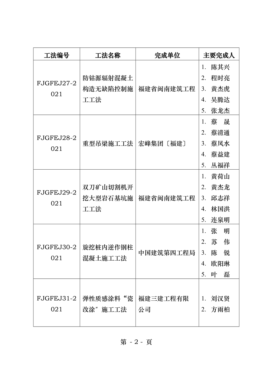 钢筋桁架楼承板施工工法.doc_第2页