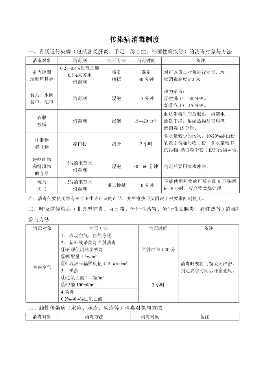 传染病消毒制度.doc_第1页