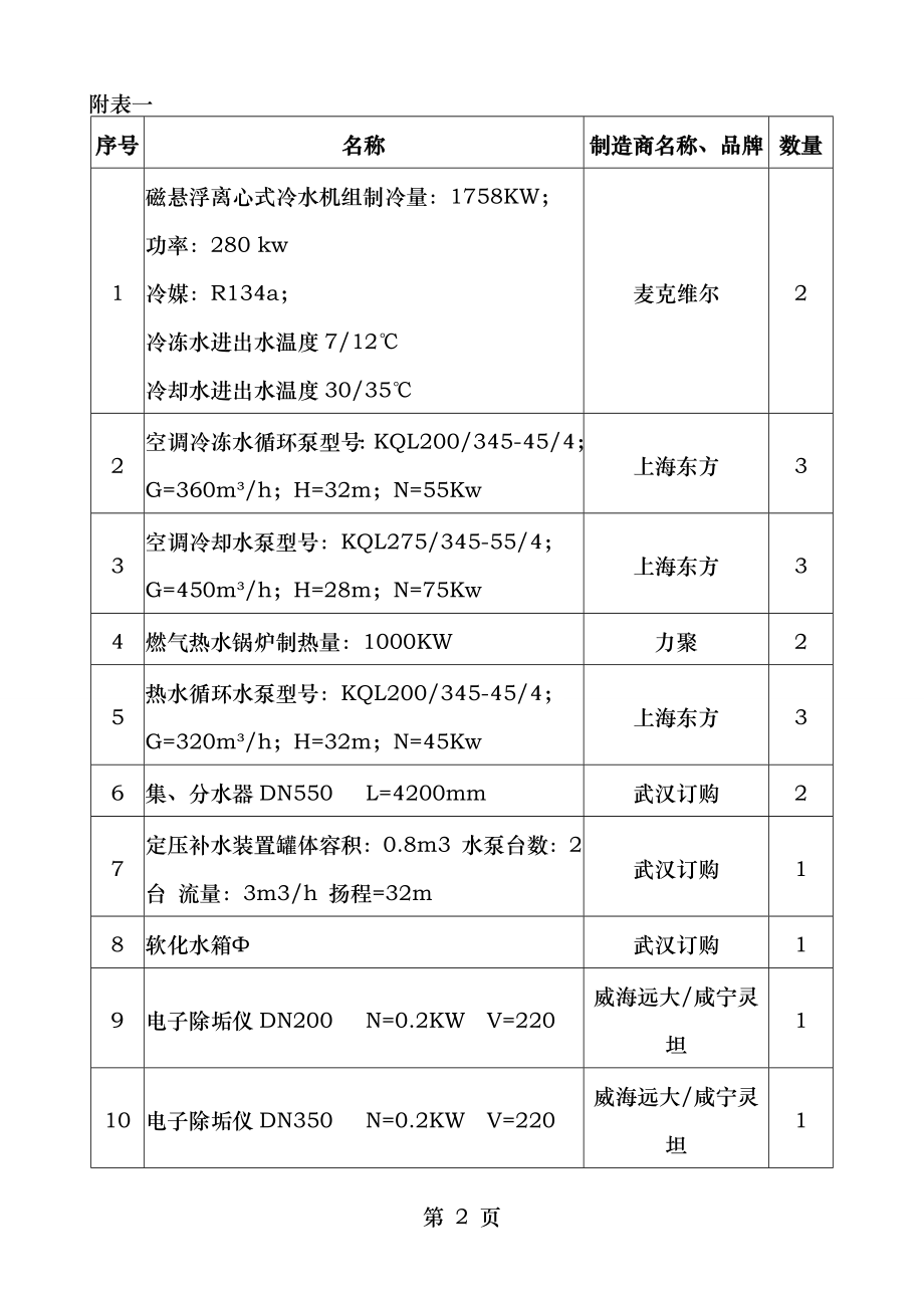 黄冈政务服务中心迁建装修设计施工一体化项目.doc_第2页