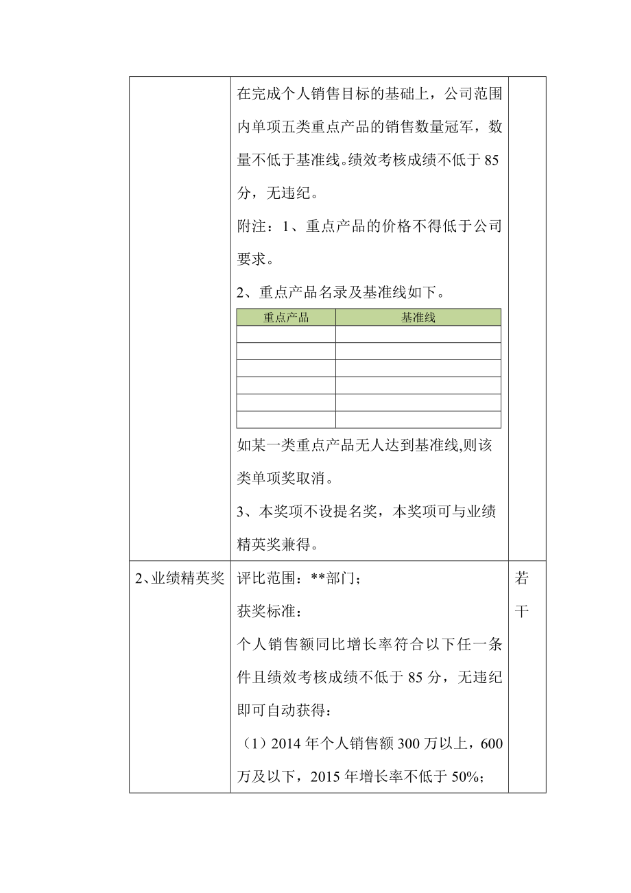 2015年公司优秀员工评比方案.docx_第2页