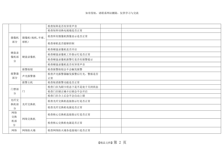 日常运维检查记录表.doc_第2页