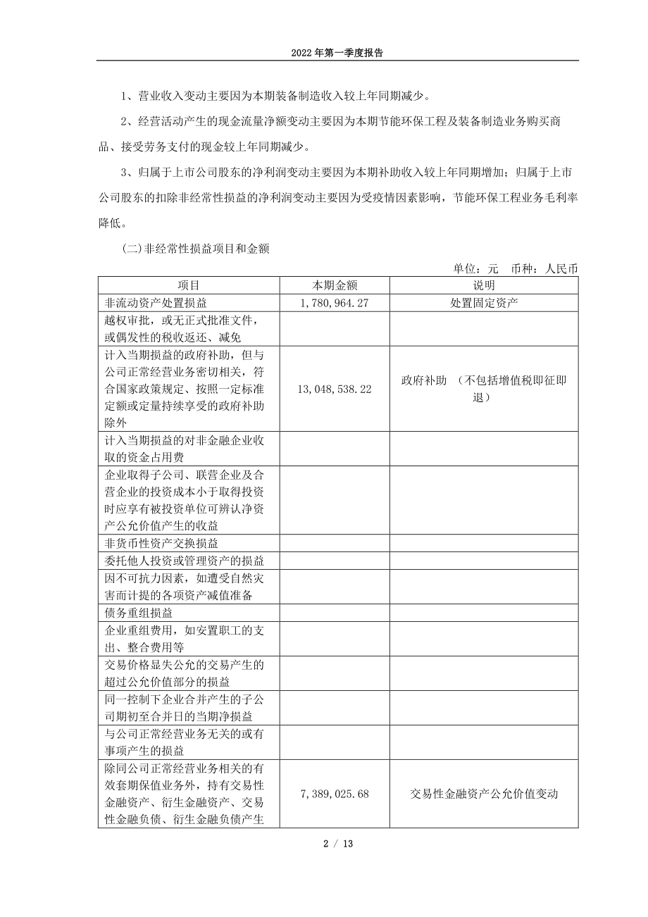 中材节能：中材节能股份有限公司2022年第一季度报告.PDF_第2页