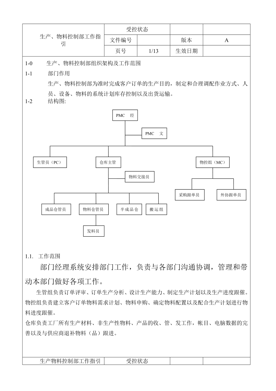 PMC作业流程.doc_第1页