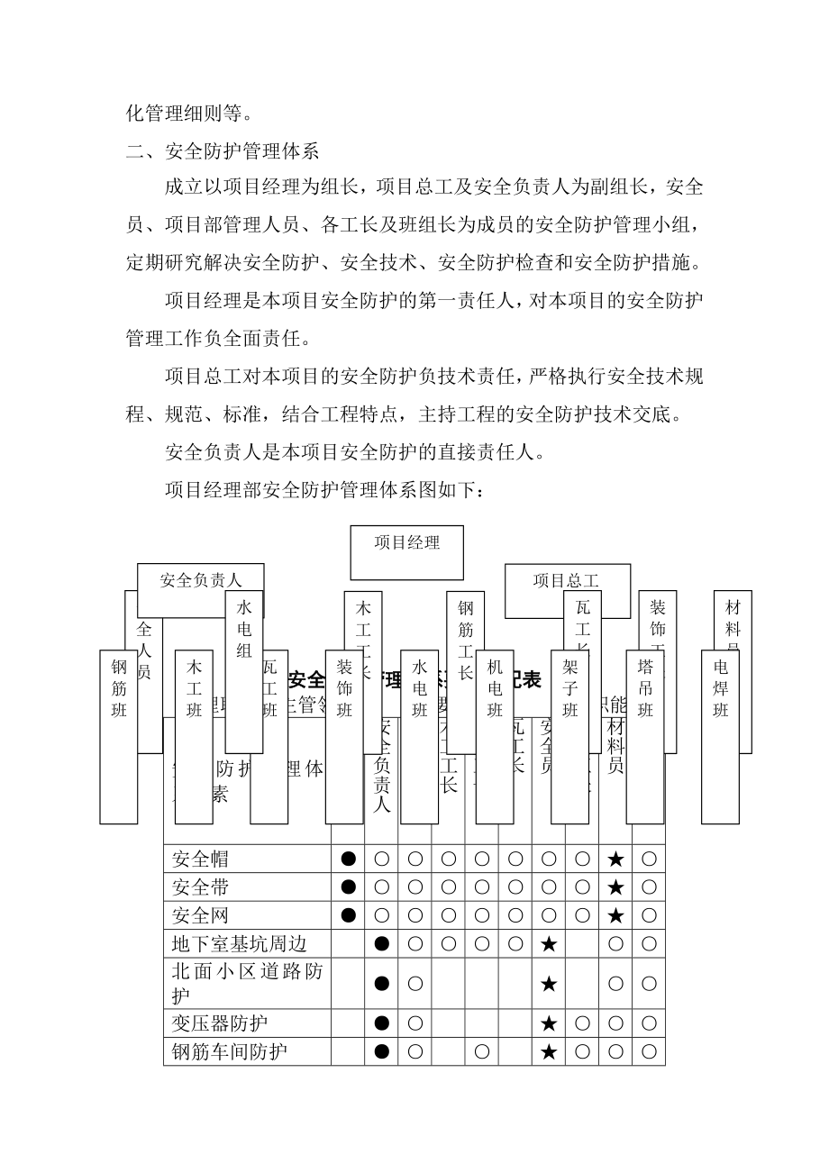 年度安全防护方案1.doc_第2页